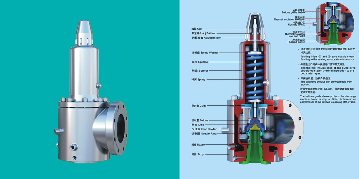 Steam jacketed safety valves