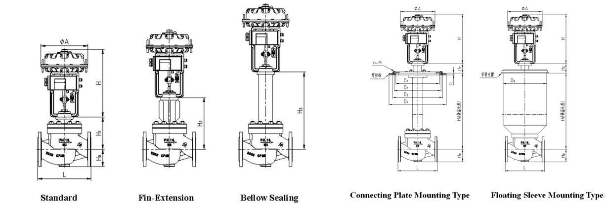 pressure balanced control valves with bellows